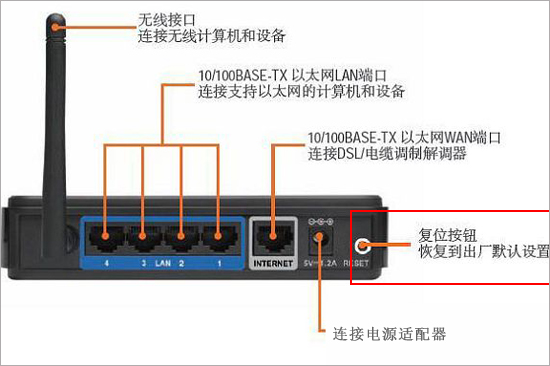 常見路由器初始密碼復(fù)位方法及默認(rèn)密碼大全