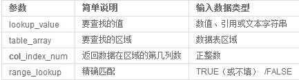 vlookup函數(shù)含義