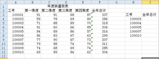 Excel中VLOOKUP函數(shù)的應(yīng)用