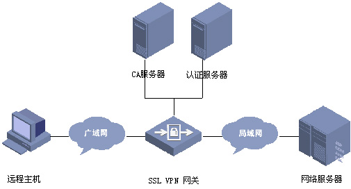 ssl連接是什么意思，什么是ssl連接