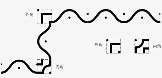 調(diào)整轉(zhuǎn)角完成后