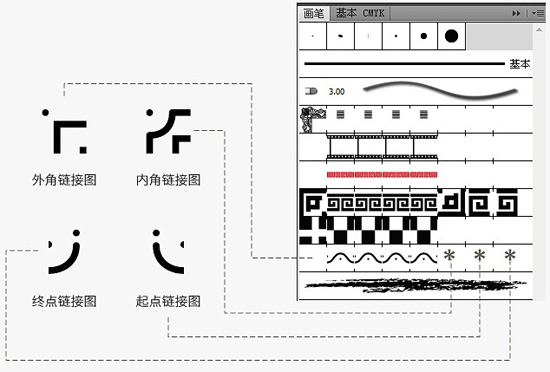 將轉(zhuǎn)角圖案拖動(dòng)到畫筆工具上