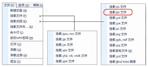 bin文件安裝