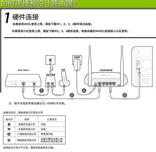 路由器和硬件的連接