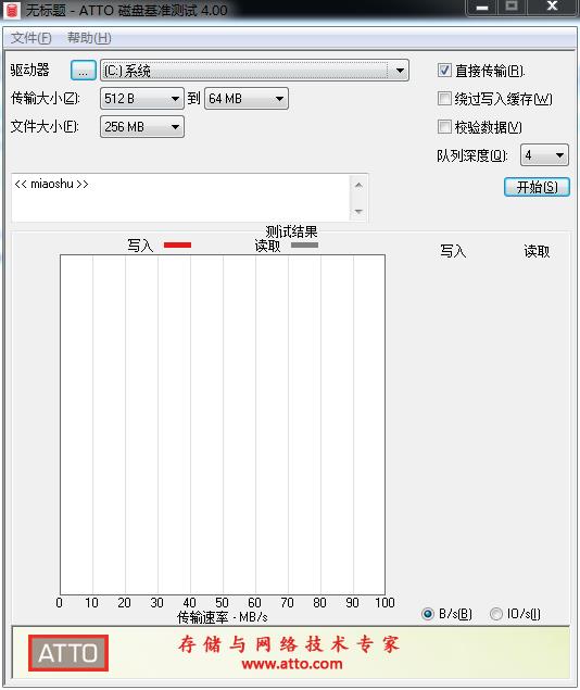 ATTO Disk Benchmark 4綠色漢化版